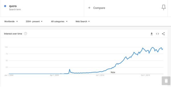 (What we see, and what we do not see)