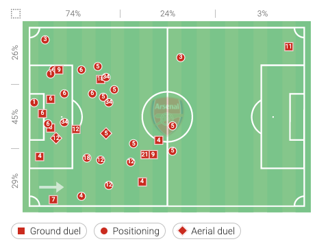 r/Gunners - Edu's BBQ: What went wrong in the second half at Leeds, and how to stop it from happening again