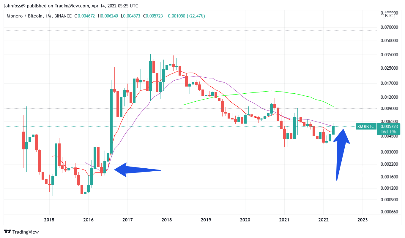 TradingView Chart