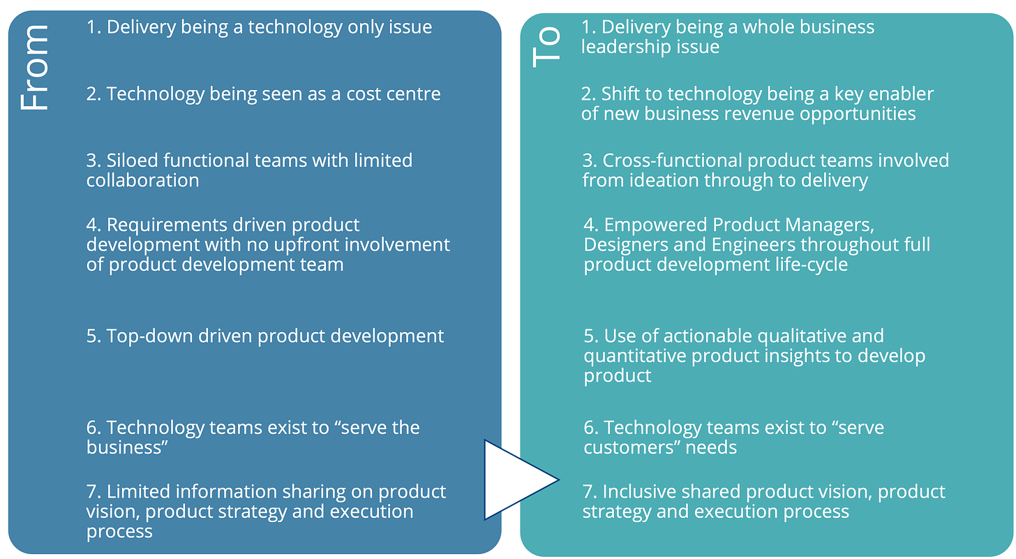 A From To graphic showing a non-exhaustive list of how empowered cross-functional teams enable the move from project based to product based thinking