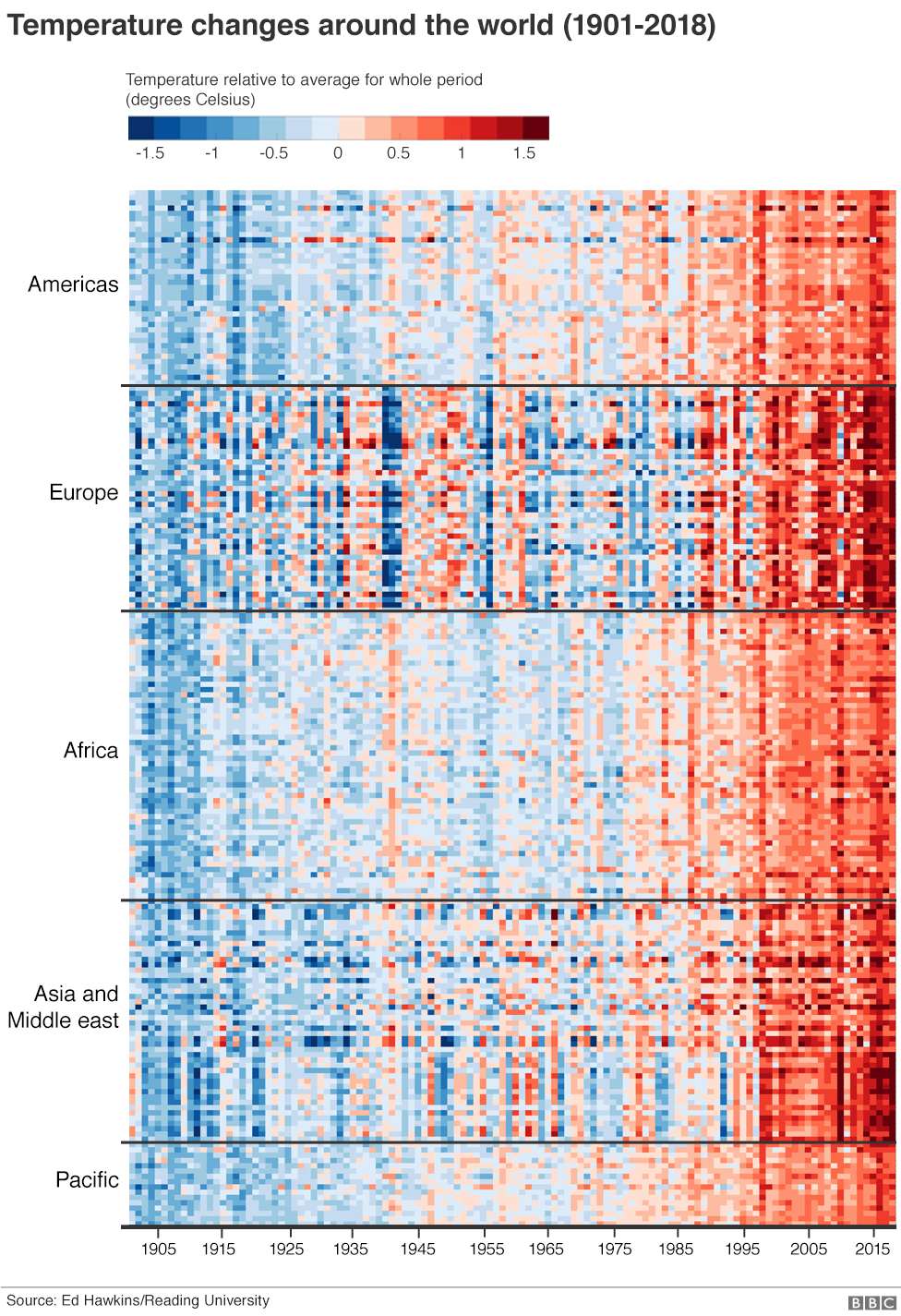 Climate Stripes