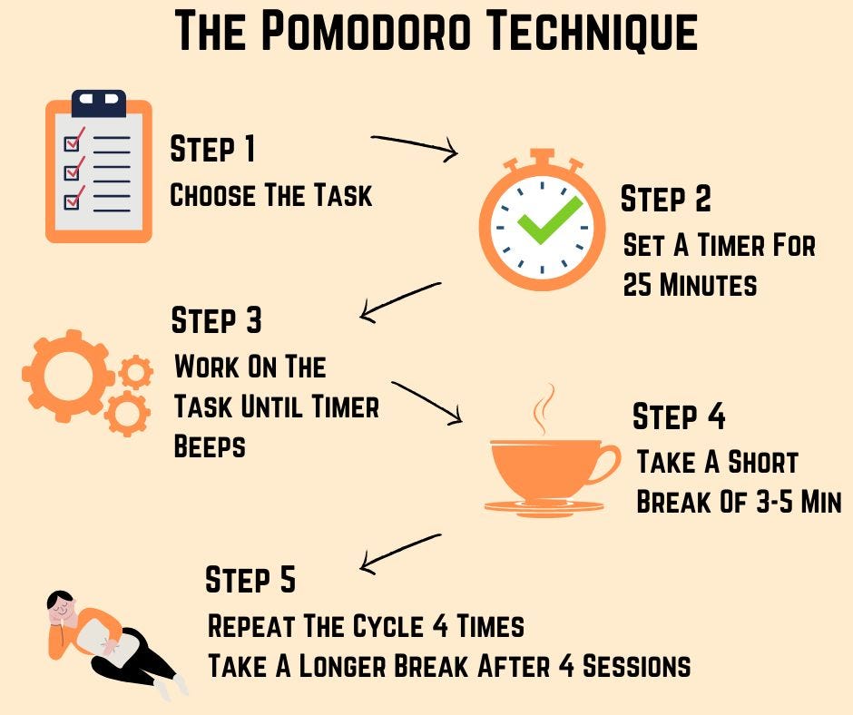 Pomodoro Technique - A Detailed Beginner's Guide