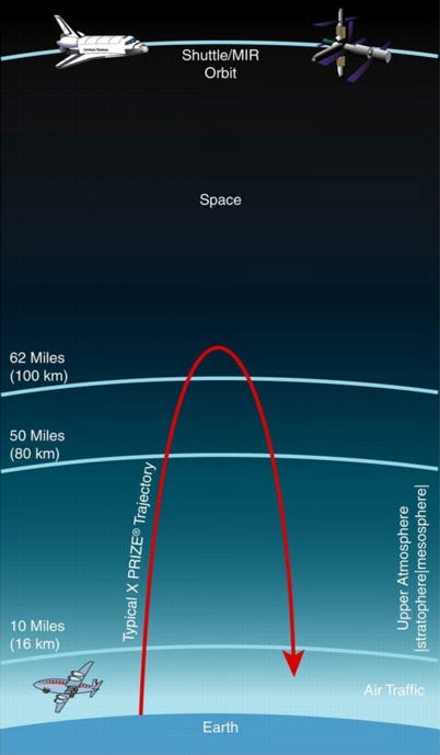 Suborbital Could Be 'Next Big Thing' for Space Science - Universe Today