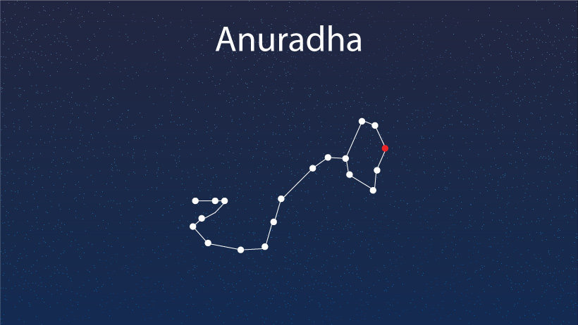 Anuradha Nakshatra: Compatibility, Careers, Strengths & More