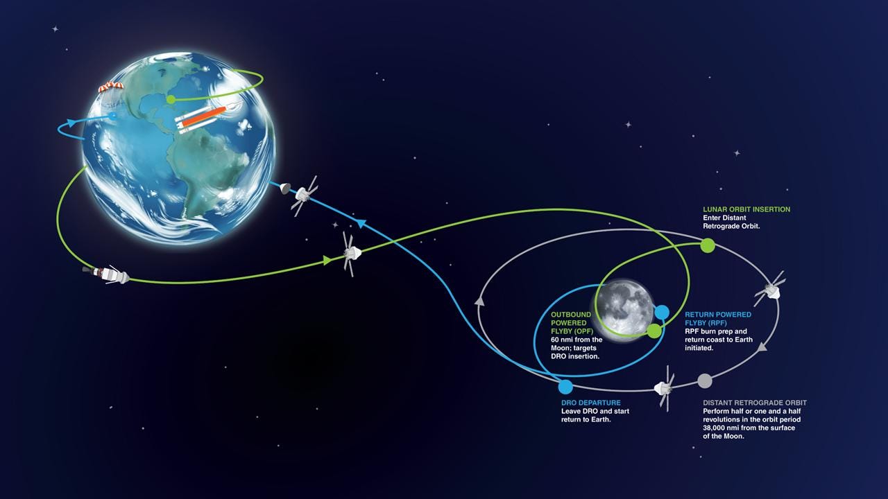 Artemis 1 Mission Overview Map