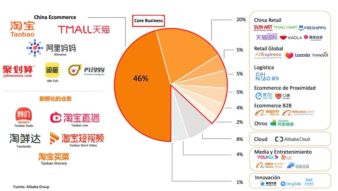 Chen Yue Ecommerce y marketing digital en China