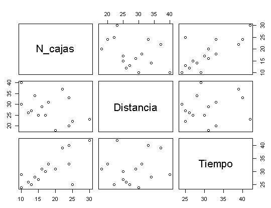 Análisis de regresión lineal múltiple en R - Diego Calvo