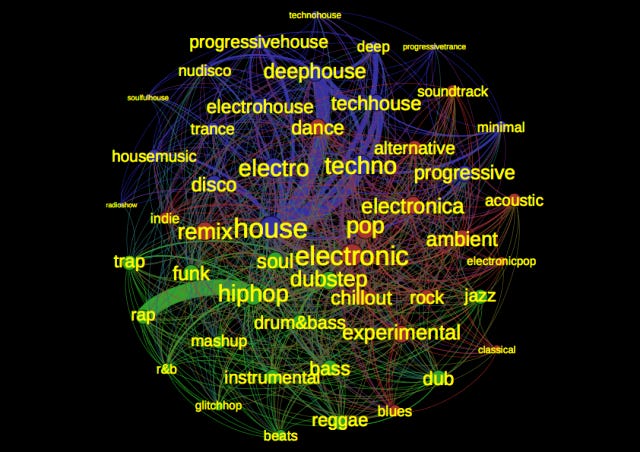 Exploring genre on SoundCloud, part II | Valuing Electronic Music