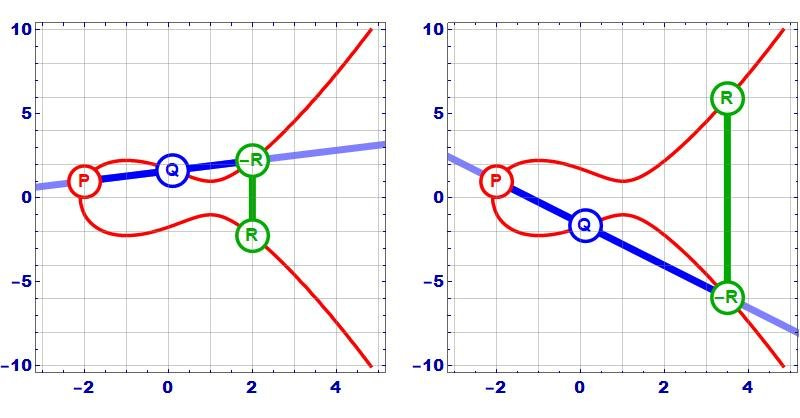 How Elliptic Curve Cryptography Works - Technical Articles