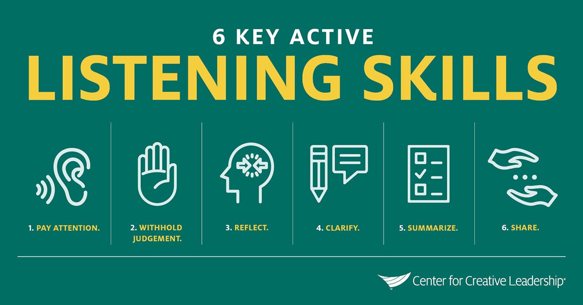 Use 6 Active Listening Skills to Coach Others | CCL