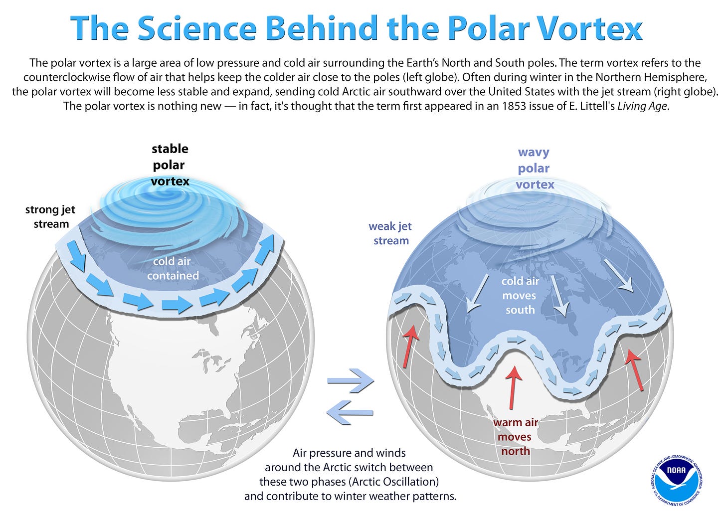 NOAA: The Science Behind the Polar Vortex.