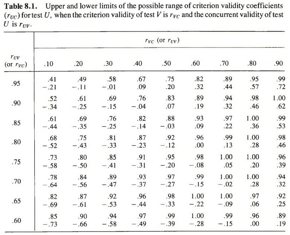 jensen_1980_table_8_1