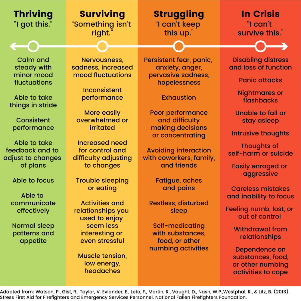 Stress level chart from kottke.org, click through for source
