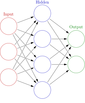 Artificial neural network - Wikipedia