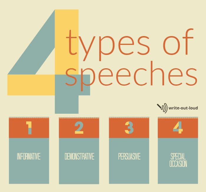  4 types of speeches
