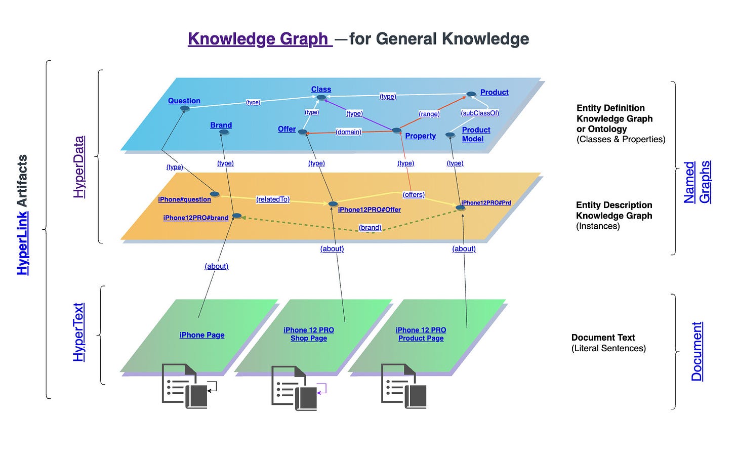 Knowledge Graph.jpg