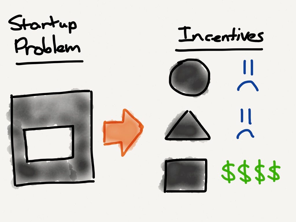 PayPal's Incentive Problem – Stratechery by Ben Thompson