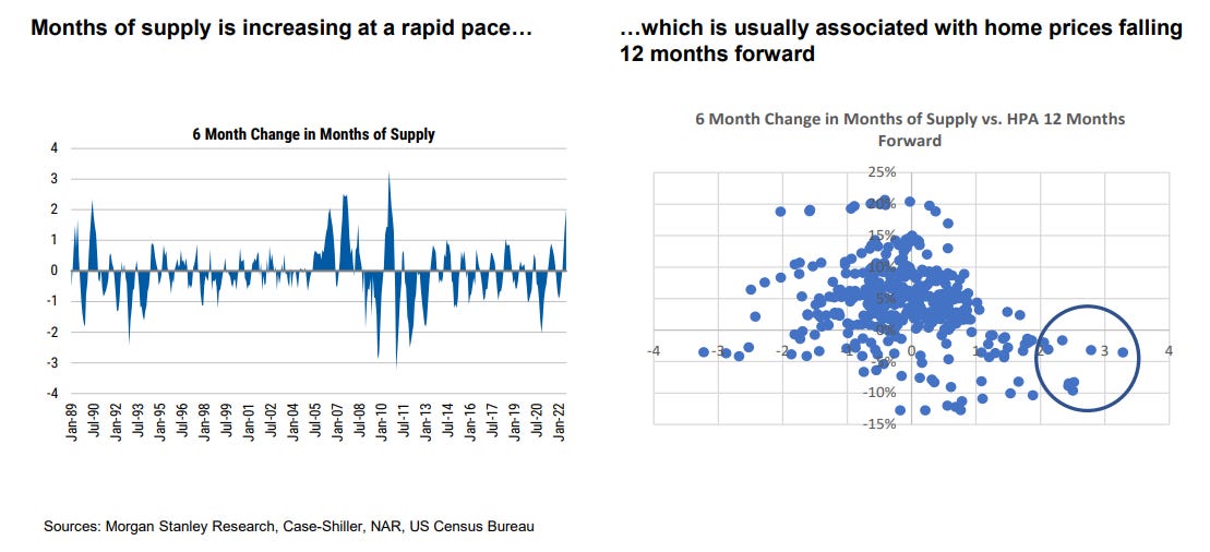 relates to There’s an Unusual Thing Happening in the Housing Market