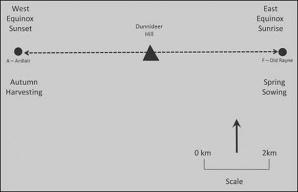 Figure 5. The equinox alignments between two RSCs and Dunnideer Hill. (Dr John Hill)