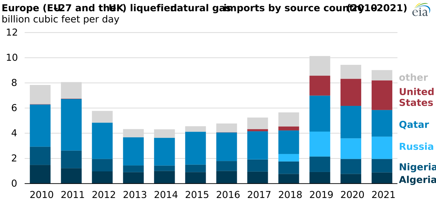 U.S. annual net trade of crude oil and liquid fuels