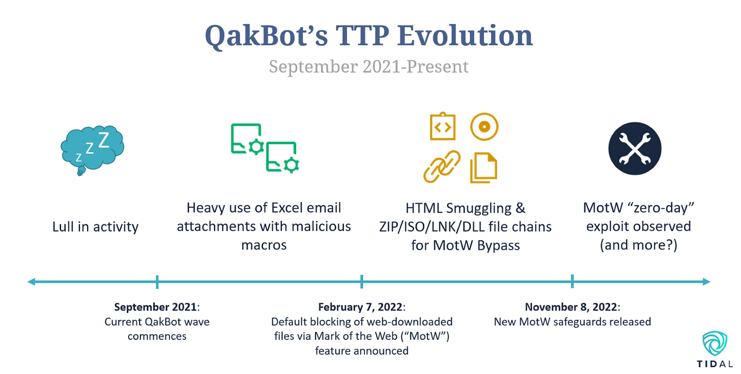 qakbot header