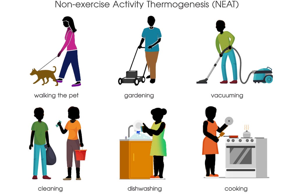 Non-exercise Activity Thermogenesis (NEAT) for a Better Health