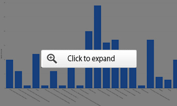 record graph 2