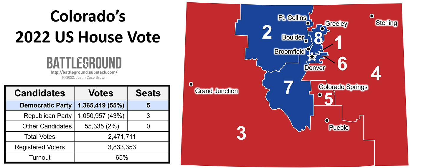Colorado's 2022 Us House Vote Map