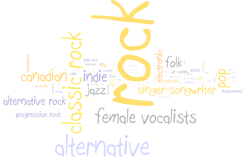 boffin-wordle