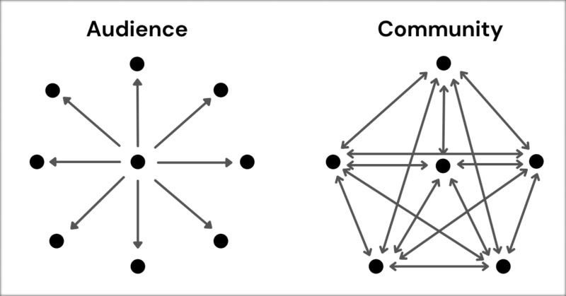 Audience vs. Community: Seven Major Differences (And Some Similarities)