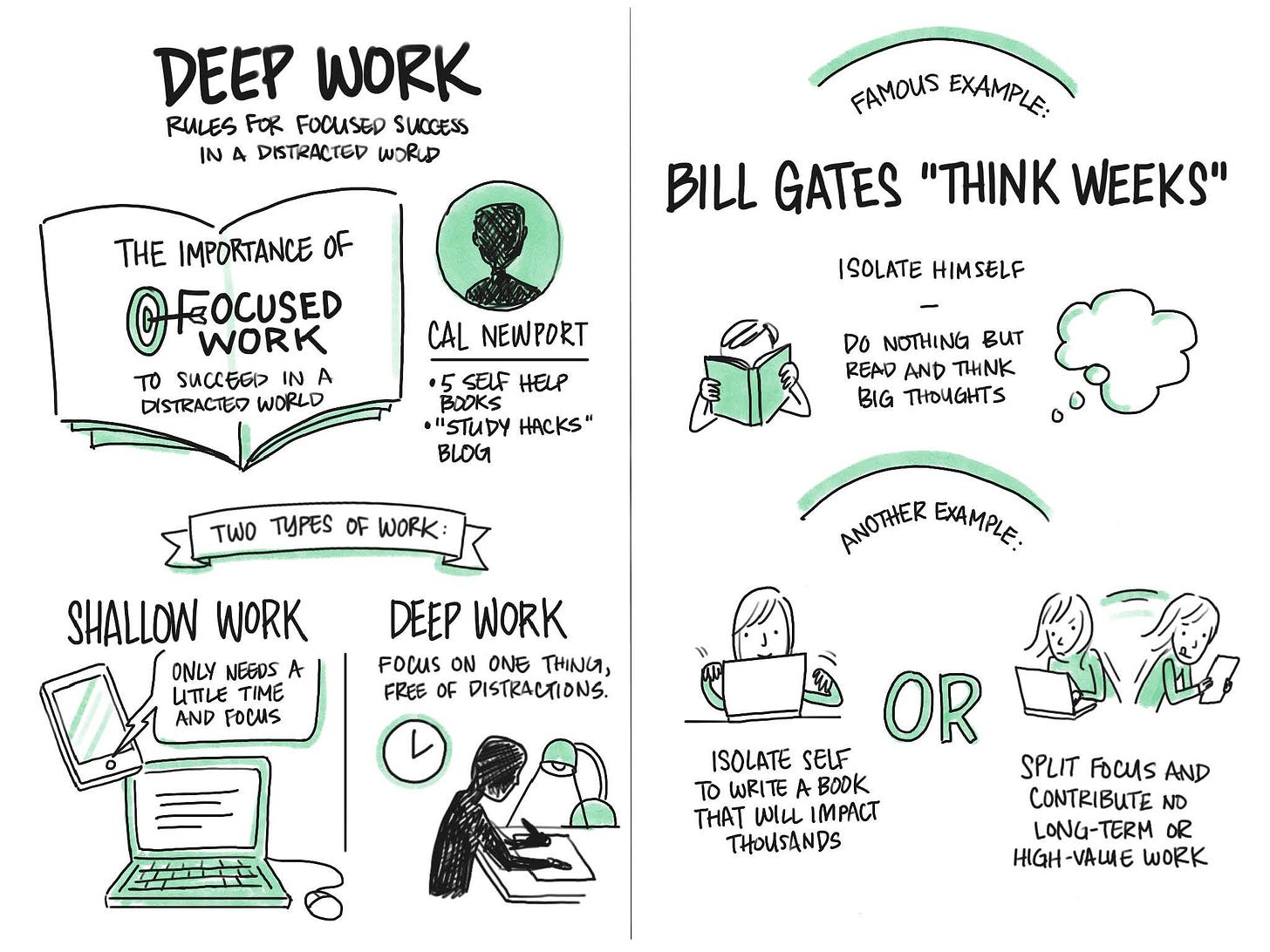 What Is Deep Work and How To Practice It (Complete Guide) - LifeHack