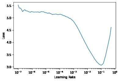 a graph that curves convexly down and to the right, then jumps upward sharply at its end