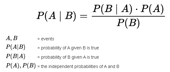 What the bayesian inference (Bayes theorem) says for posterior distributions.