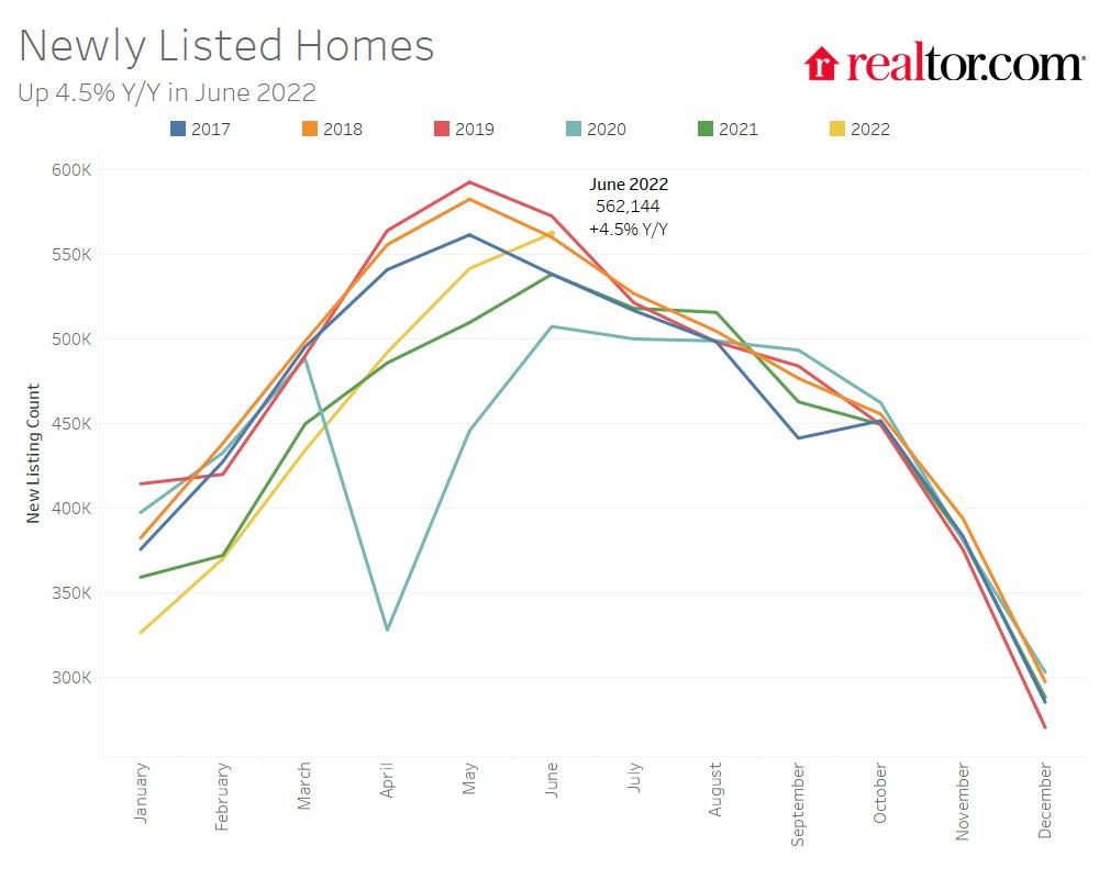 Newly Listed Homes