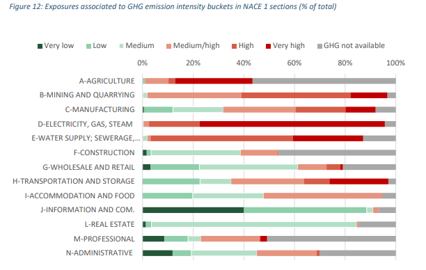 GHG EMISSION reporting