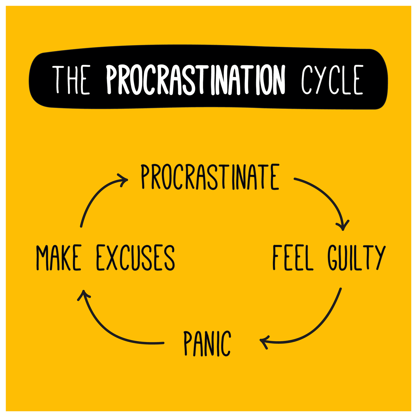 Stop procrastinating. Now! - The Creative Life