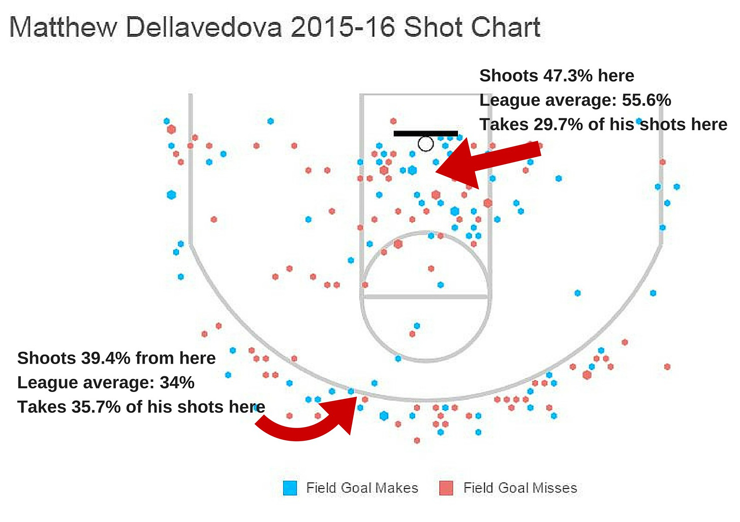 Delly shot chart
