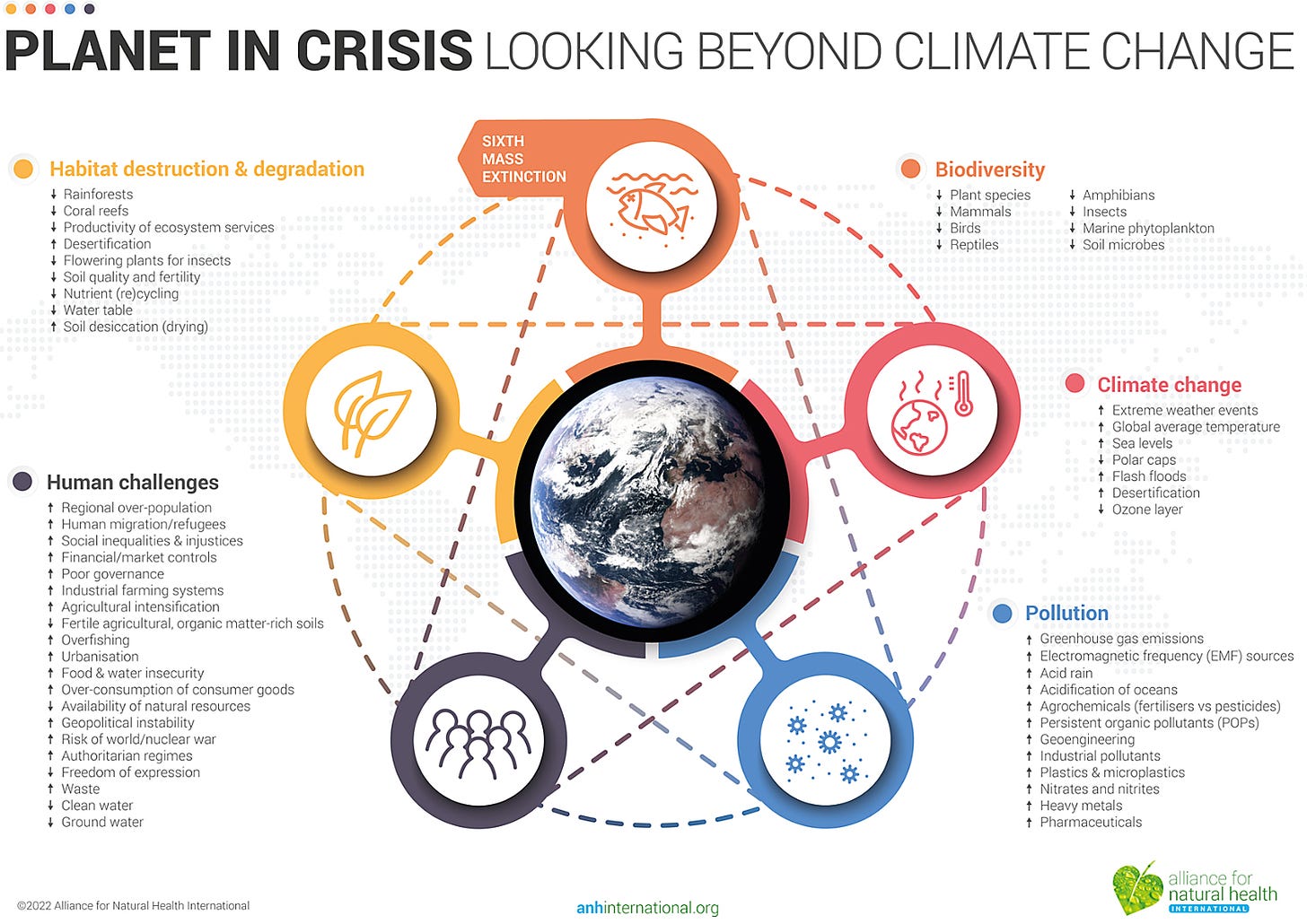 planet in crisis climate change