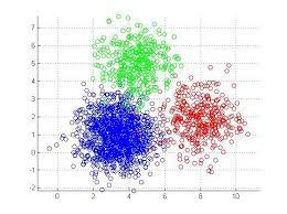 What is Hierarchical Clustering? - KDnuggets