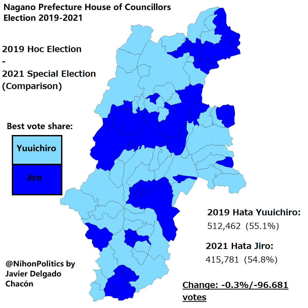 Comparison between Hata Yuuichiro 2019 results & 2021 Hata Jiro