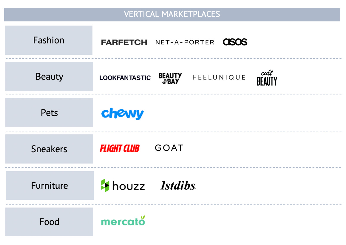 Vertical Consumer Marketplaces