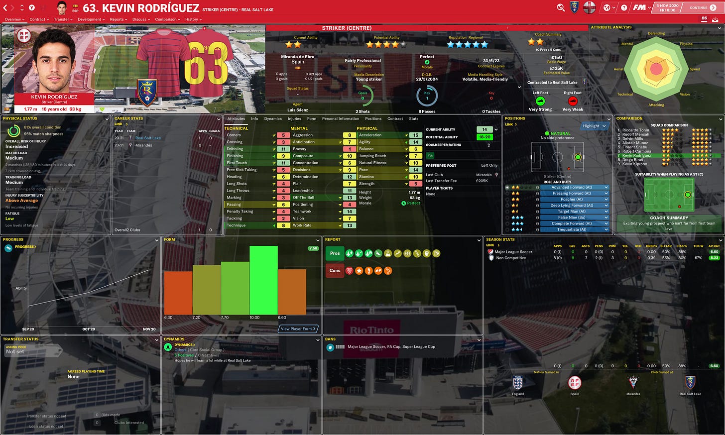 Football Manager 2021 Kevin Rodriguez