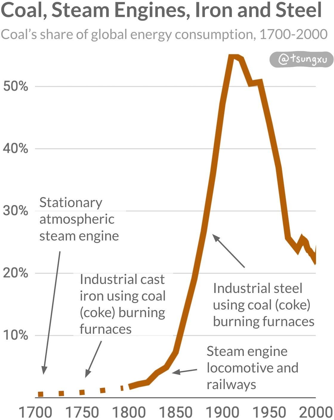 The Clean Energy Transition, A Guide