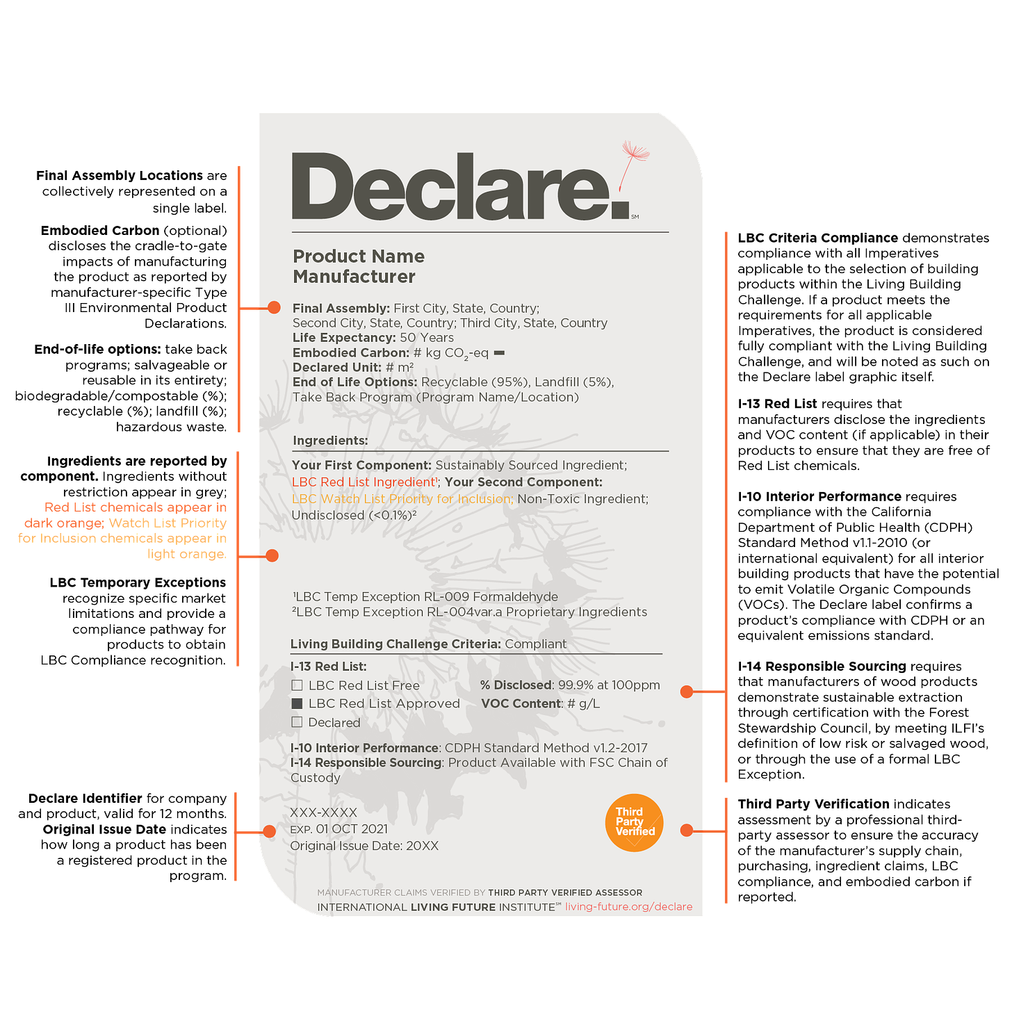 About Declare | Living-Future.org