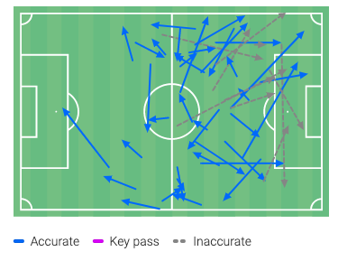 r/Gunners - Edu's BBQ: Let’s talk Fábio Vieira. Where has he done well? Where has he struggled? What can he learn from the best to turn into a Premier League difference-maker?