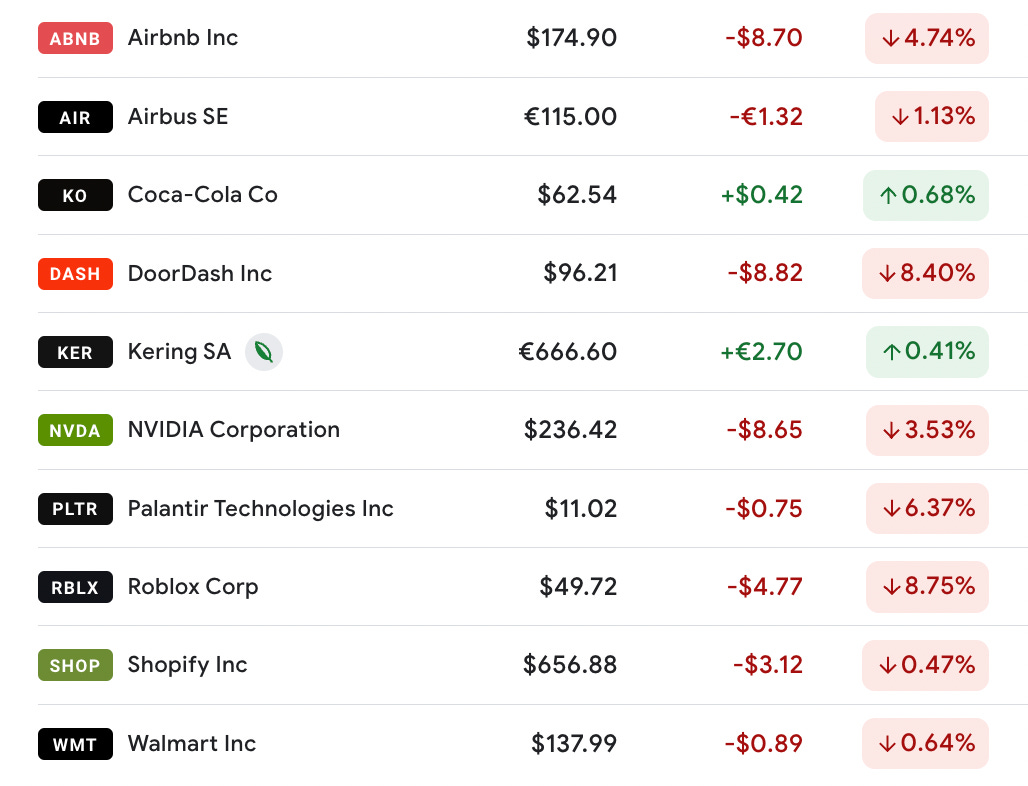 airbnb, airbus, cocacola, doordash, kering, nvidia, palantir, roblox, shopify, walmart