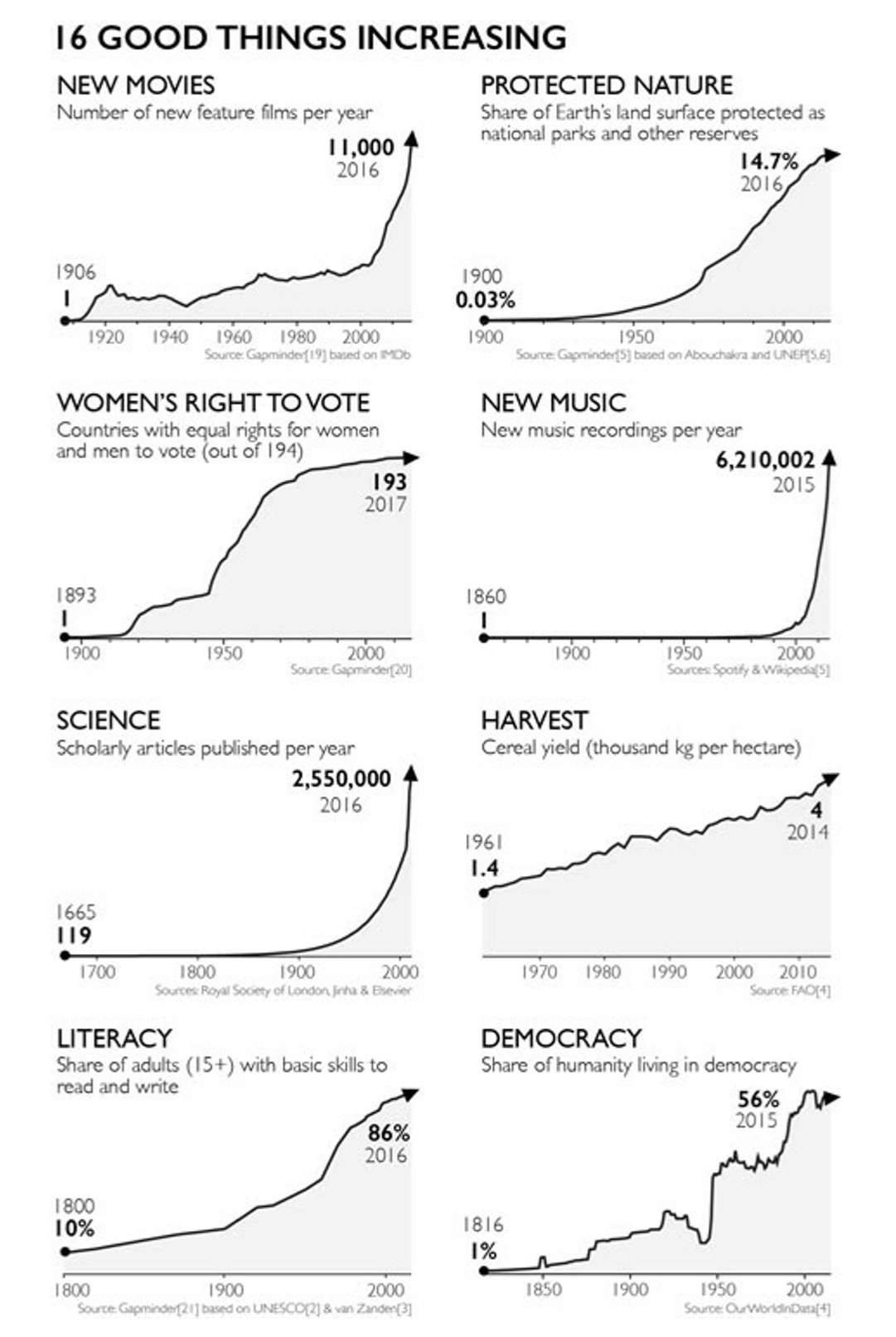 rosling