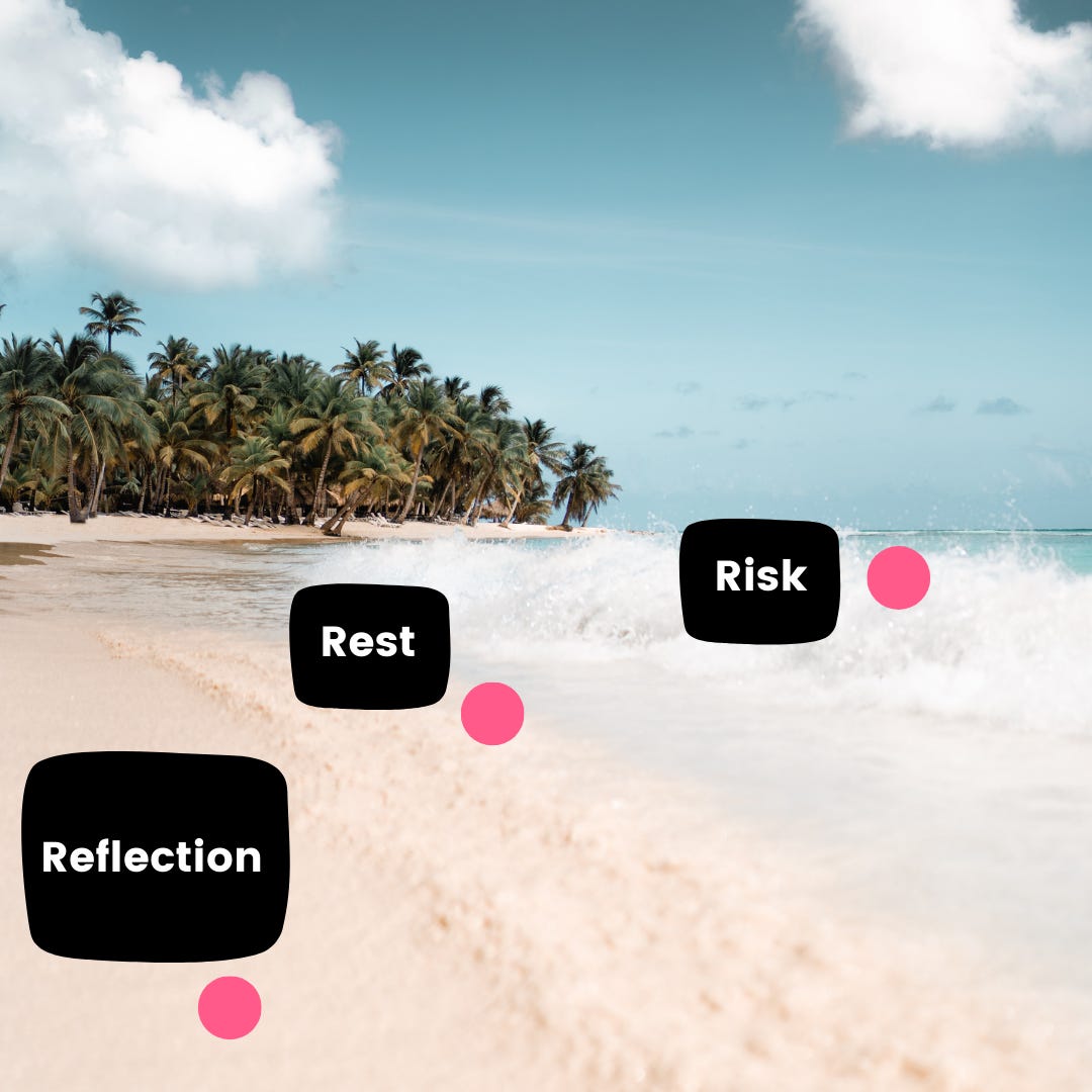 Beach background with the words reflection, rest and risk positioned overtop