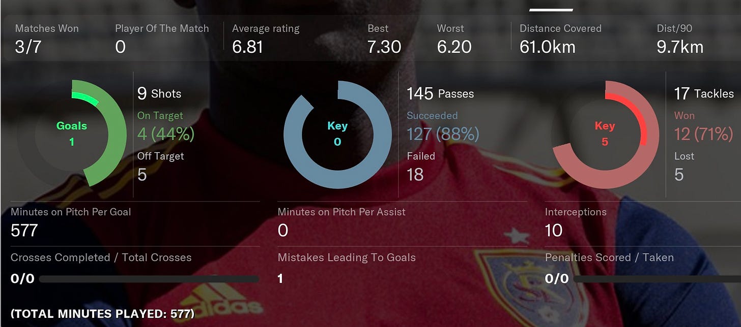 Football Manager 2021 Nedum Onuoha