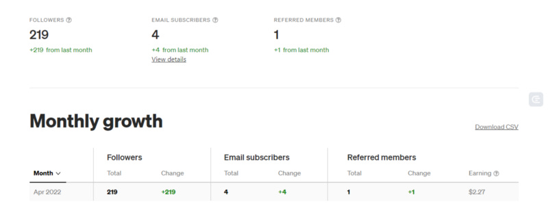 The second half of my Audience statistics page